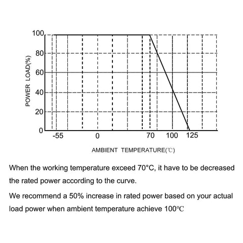 Power derating curve for 4700 Ohm Surface Mount Thick Film Chip Resistor In 0805 Package, One Eighth Watt, Five Percent Tolerance.