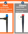 Comparison of lock nut and barbed designs for 20 Pack Adjustable 360 Degree Drip Irrigation Emitters With 5 Inch Stakes For Quarter Inch Tubing.