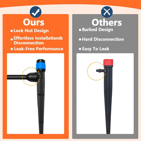 Comparison of lock nut and barbed designs for 20 Pack Adjustable 360 Degree Drip Irrigation Emitters With 5 Inch Stakes For Quarter Inch Tubing.