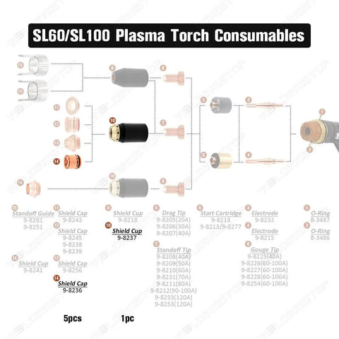 Pro Grade Drag Shield Replacement Kit For Plasma Cutters 70 To 100 Amp Fits 52 82 102 152 Cutter SL60 SL100 Torch Shop Ready Shield Upgrades And Replacement Includes Five 9 8236 Shields And One 9 8237 Cap diagram of SL60/SL100 torch consumables and shield cap set