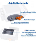 Diagram of AA battery box from 13 In 1 Power Functions Motors Set For Tech Bricks With M L XL Servo Motors AA Battery Box And 2 4G Remote Receiver