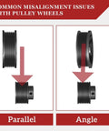 Diagram showing pulley misalignment issues: parallel vs angle view for Laser Alignment Tool For Precise BDS Displacement Diagnosis.