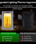 Resin 3D Printer Enclosure Tent With Ventilation System And LED Light Thermo Hygrometer Odor Busting Elimination 24 By 18 By 18 Inches Grey Protective Cover For Cleaner Safer Resin Printing shown in studio setting.