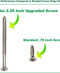 Comparison of 2.25 inch upgraded wood screw and standard 0.75 inch screw, highlighting performance difference