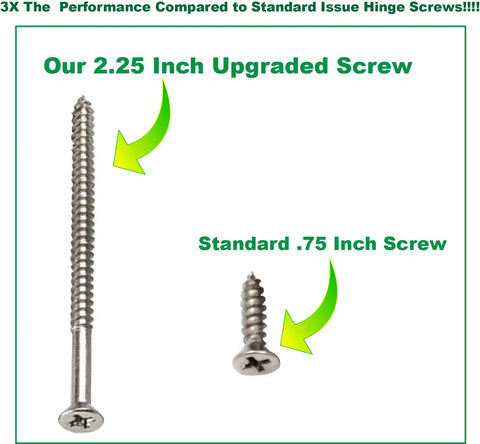 Comparison of 2.25 inch upgraded wood screw and standard 0.75 inch screw, highlighting performance difference