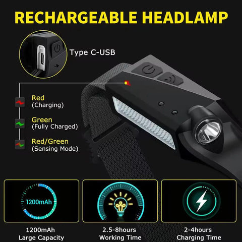 Rechargeable Headlamp With 230 Degree Wide Beam Motion Sensor LED Light Beast Mode Brightness, USB-C charging
