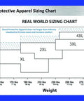 Sizing chart for Quest Protective Apparel showing XL to 4XL sizes in relation to height and weight measurements.