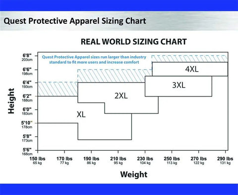 Sizing chart for Quest Protective Apparel showing XL to 4XL sizes in relation to height and weight measurements.