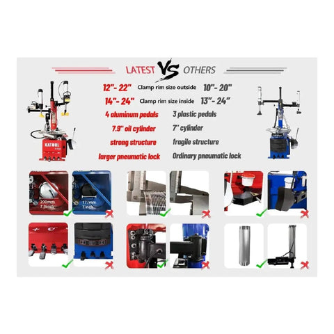 Industrial Grade Tire Changer And Wheel Balancer Combo With Two Horsepower Bead Blaster highlighted features comparison chart.