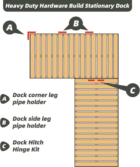 Diagram showing Floating Dock Hinges Kit With Backer Plates And Mounting Screws placement on a dock.