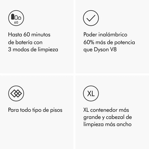 Outsize Origin Cordless Vacuum For Big Homes features and specifications infographic with 60 minutes runtime, 3 modes, XL container.