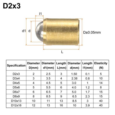 Ten Piece Tough As Nails Solid Brass Ball Point Spring Plungers 2mm X 3mm specifications diagram for cabinet use.