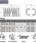 Diagram of TR7 Series Eight Loop Wire Rope Isolator Built From 304 Stainless Steel for load specifications and dimensions.