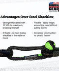 Gator Jaw Pro Synthetic Shackle 7/16 Inch For Off Road Recovery showing advantages over steel shackles