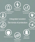 Graphic showing ten protection features of Ridiculously Tough 13S 48V 30A Lithium Ion Bms Protection Board including overcharge and drop protection.