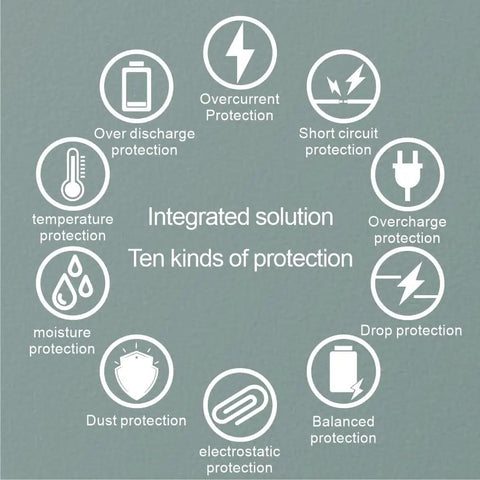 Graphic showing ten protection features of Ridiculously Tough 13S 48V 30A Lithium Ion Bms Protection Board including overcharge and drop protection.