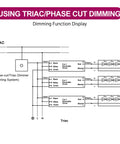 Diagram showing TRIAC dimming function of Beefy Dimmable LED Driver 300W AC 110 to 277V Input DC 24V Output Five In One Dimming.