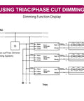 60W Dimmable LED Driver For 24V Systems, Triac And 0 To 10V Dimming, Power Supply For LED Lighting diagram