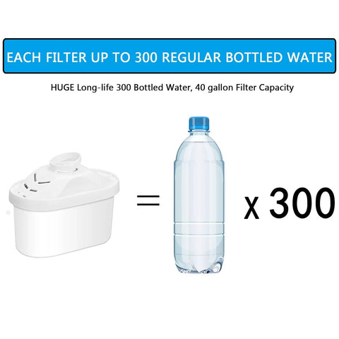 Alkaline Water Filter Pitcher Replacement Filters With 7 Stage Filtration System Boost PH From 7 To 10 Fluoride Reduction capacity