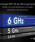 Diagram showing Tri Band WiFi 6E Router with 6GHz Band for Ultra Fast Gaming and 4K 8K Streaming, highlighting 6GHz frequency.