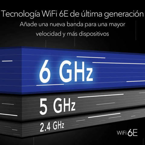 Diagram showing Tri Band WiFi 6E Router with 6GHz Band for Ultra Fast Gaming and 4K 8K Streaming, highlighting 6GHz frequency.