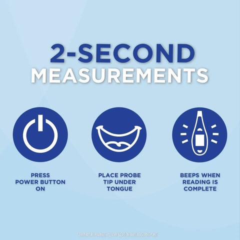 Fast Two-Second Flex Tip Digital Thermometer With Color Backlight For Oral, Rectal, And Underarm Readings, No-Fuss, Ultra-Precise And Quick Temp Check For Home Use infographic