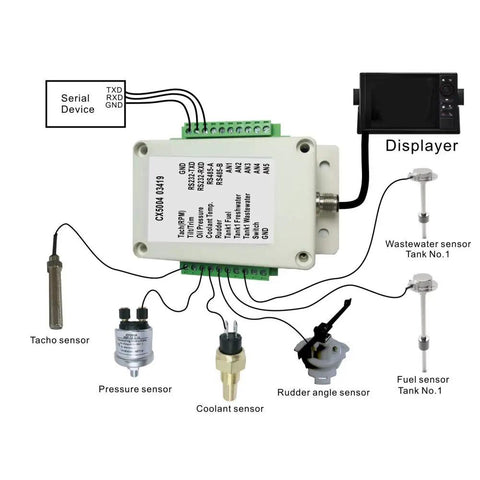 Plug And Play NMEA2000 Converter For Boats And Yachts, Converts Analog Signals To NMEA2000, 9-32V DC Marine Box, IP67 Waterproof