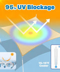 Beige 14x14 Sun Shade Sail Canopy For Patio And Backyard, Waterproof, UV block graphics, temperature icon, outdoor.