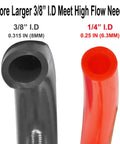 Comparison of 3/8 inch and 1/4 inch inner diameter hoses showing polyurethane material for high flow use.