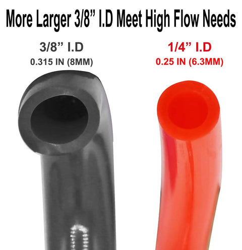 Comparison of 3/8 inch and 1/4 inch inner diameter hoses showing polyurethane material for high flow use.