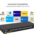 Badass 16 Port HDMI KVM Switch Running No Sweat 4k 60Hz Video On Single Monitor Setups with universal compatibility icons.