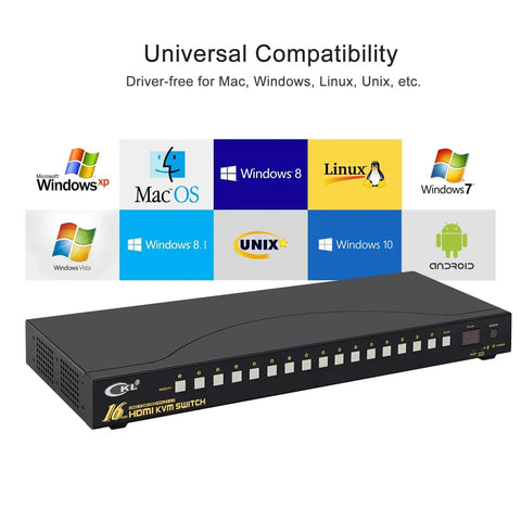 Badass 16 Port HDMI KVM Switch Running No Sweat 4k 60Hz Video On Single Monitor Setups with universal compatibility icons.