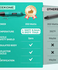 Comparison chart of Seekone 350W mini heat gun with 500F/842F temperatures and competitor, highlighting features and safety.