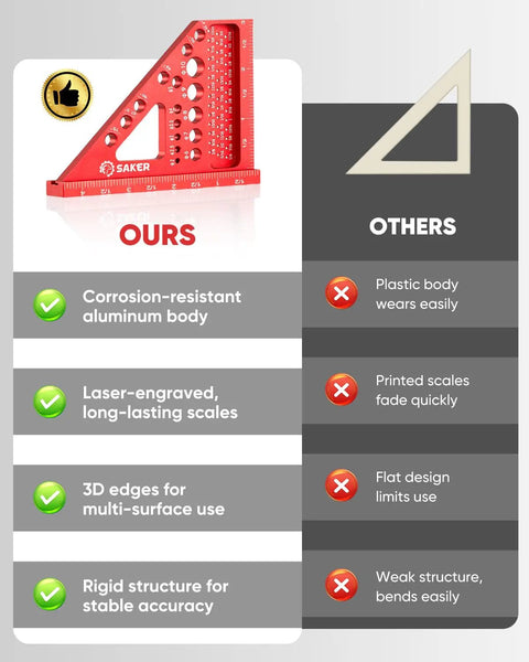 Comparison of 3D Multi Angle Measuring Square Ruler for Woodworking and plastic square, highlighting durability and accuracy