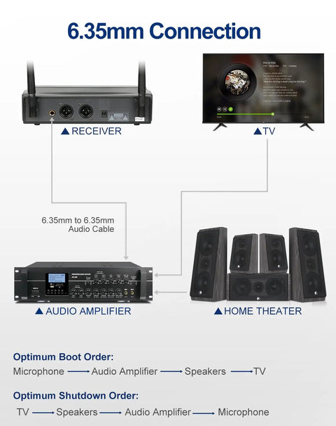 Dual Wireless Microphone System For Live Performances With 262 Feet Range And 90 UHF Preset Frequencies connection diagram