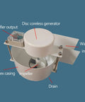 150W Micro Hydro Turbine Generator Grab And Go Portable Water Power For Home And Camping 12 24V Low Head Turbine With Swirl Intake And Quiet Operation For Off Grid Living, showing labeled components like disc coreless generator and vortex casing.