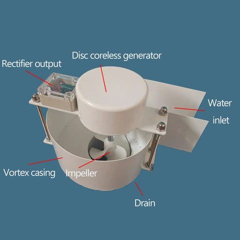 150W Micro Hydro Turbine Generator Grab And Go Portable Water Power For Home And Camping 12 24V Low Head Turbine With Swirl Intake And Quiet Operation For Off Grid Living, showing labeled components like disc coreless generator and vortex casing.