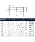 Diagram and specifications for Stainless Steel Dowel Pin Set 304 Slotted Outside Thread Solid Cylindrical Locator Pins M2 to M10