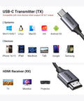 Wireless USB C Transmitter And HDMI Receiver For 1080P 60Hz Video And Audio From Phone Computer MacBook Camera TV Box