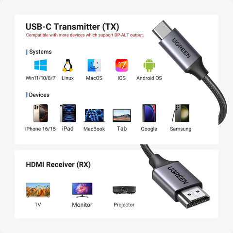 Wireless USB C Transmitter And HDMI Receiver For 1080P 60Hz Video And Audio From Phone Computer MacBook Camera TV Box