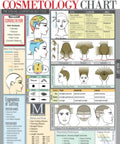 Hair Stylists Cheat Sheet Visual Guide For Students And Educators Laminated Spill Proof And Tear Proof Six Page Reference Pro Tips And How To Toolkit For Modern Salons illustration with cutting techniques and diagrams.
