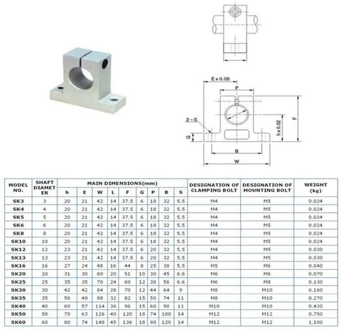10 Pcs SK16 16mm Linear Bearing Rail Shaft Supports for XYZ Table CNC Router SH16A Linear Motion Guides, Rock Solid High Precision Rails with Smooth Glide for DIY Machining and Pro Builds. SK16 aluminum shaft support with dimension chart