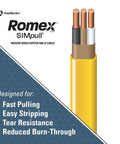 Illustration of SIMpull Solid Indoor 12-2 With Ground NM-B Cable, Copper Building Wire with labeled features.