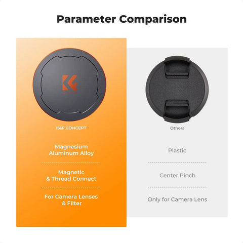 Comparison of 82mm Magnetic Thread Lens Filter Cap 2 In 1 Design with standard plastic lens cap, showcasing materials and features.