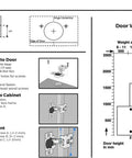 Installation guide and specifications for Soft Closing 3/8 Inch Overlay Face Frame Cabinet Hinges, 105 Degree, 6-Way 3-Cam Adjustable, Two Pack.