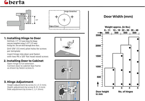 Installation guide and specifications for Soft Closing 3/8 Inch Overlay Face Frame Cabinet Hinges, 105 Degree, 6-Way 3-Cam Adjustable, Two Pack.