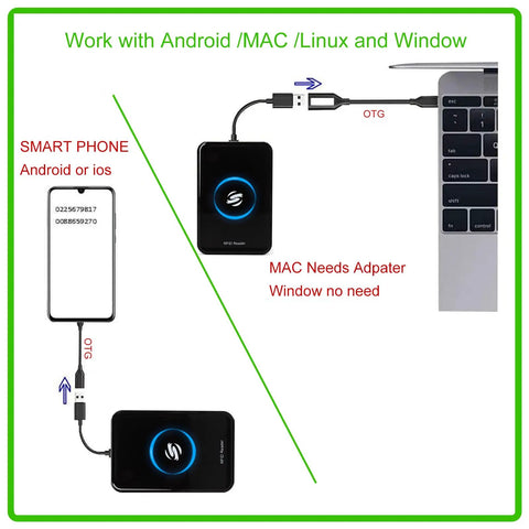 Dual Frequency RFID Reader In A Built Tough Metal Case Delivers Long Range 125KHz And 13.56MHz Read Capabilities connecting to devices
