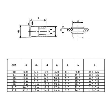 Dimensions illustration for Bulk Pack of 10 Flat Head Threaded Rivet Nuts Made From Heavy Duty Zinc Plated Carbon Steel With Knurled Locking Body.