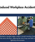 Close-up collage featuring drainage holes, beveled edge of Anti-Fatigue 3 Ft by 10 Ft Rubber Floor Mat for Commercial Kitchens