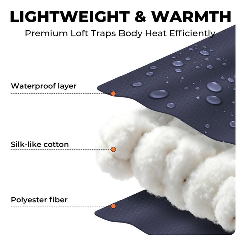 Diagram showing insulation layers of Ultra Lightweight Backpacking Sleeping Bag For Adults And Kids Packable Warm Weather Comfort 55 To 60 Fahrenheit 3-4 Seasons Includes Compression Sack Durable Ripstop Fabric Camping Hiking Travel Outdoor Gear